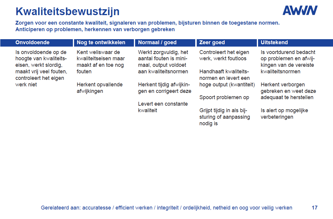 Competentiemanagement - AWVN