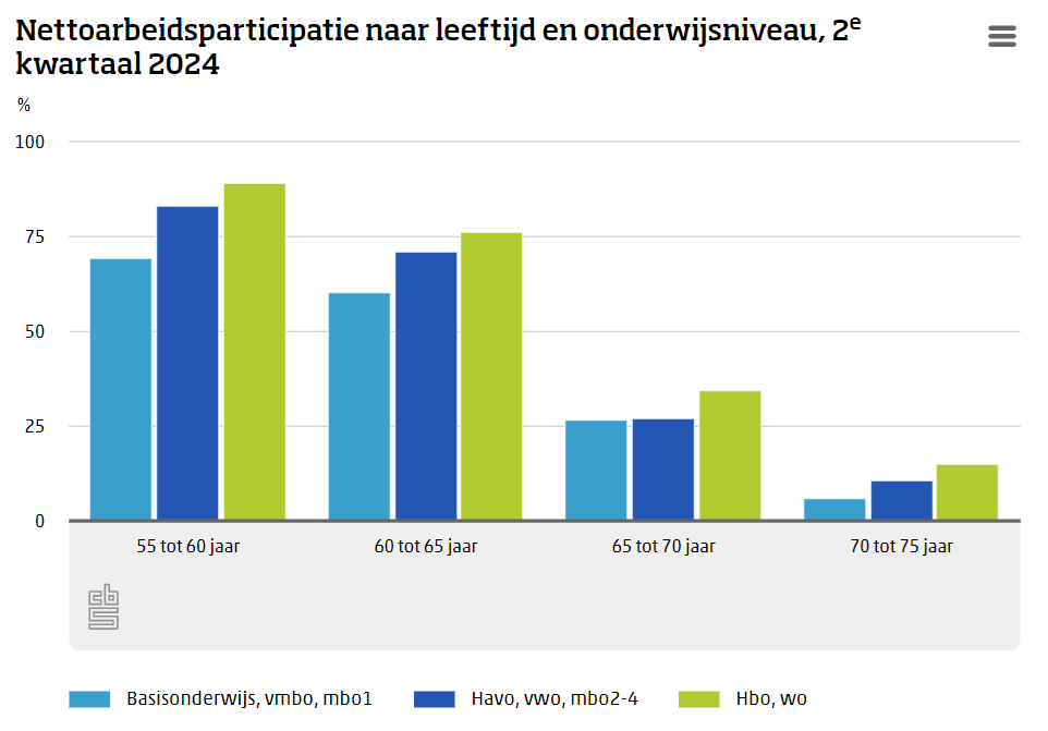 arbeidsparticipatie