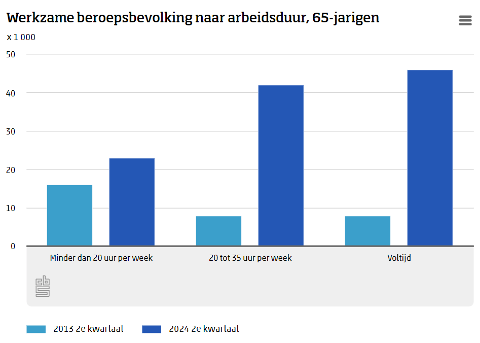 arbeidsparticipatie