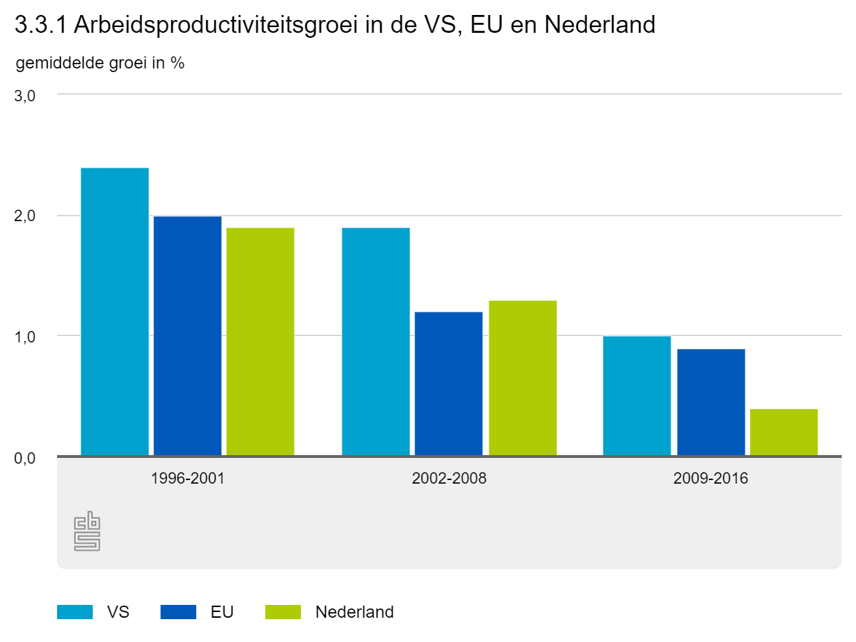 inkorten werkweek