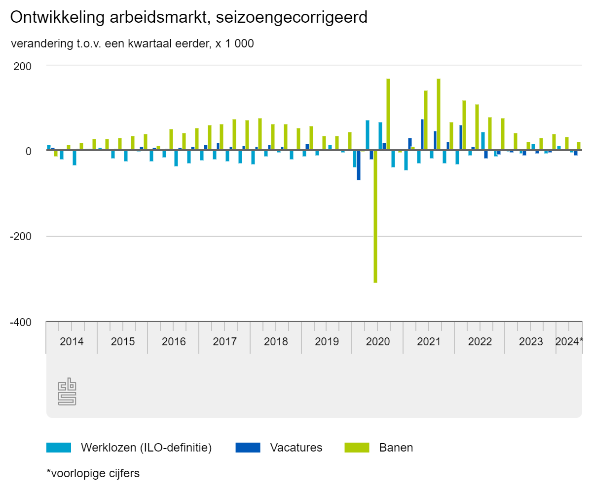 inkorten werkweek