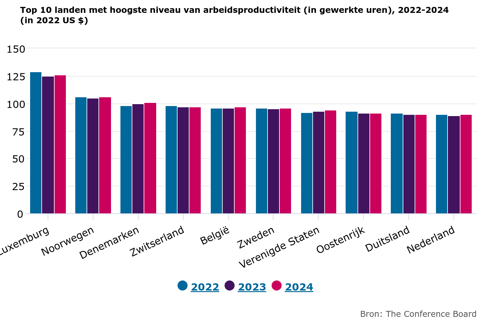 inkorten werkweek