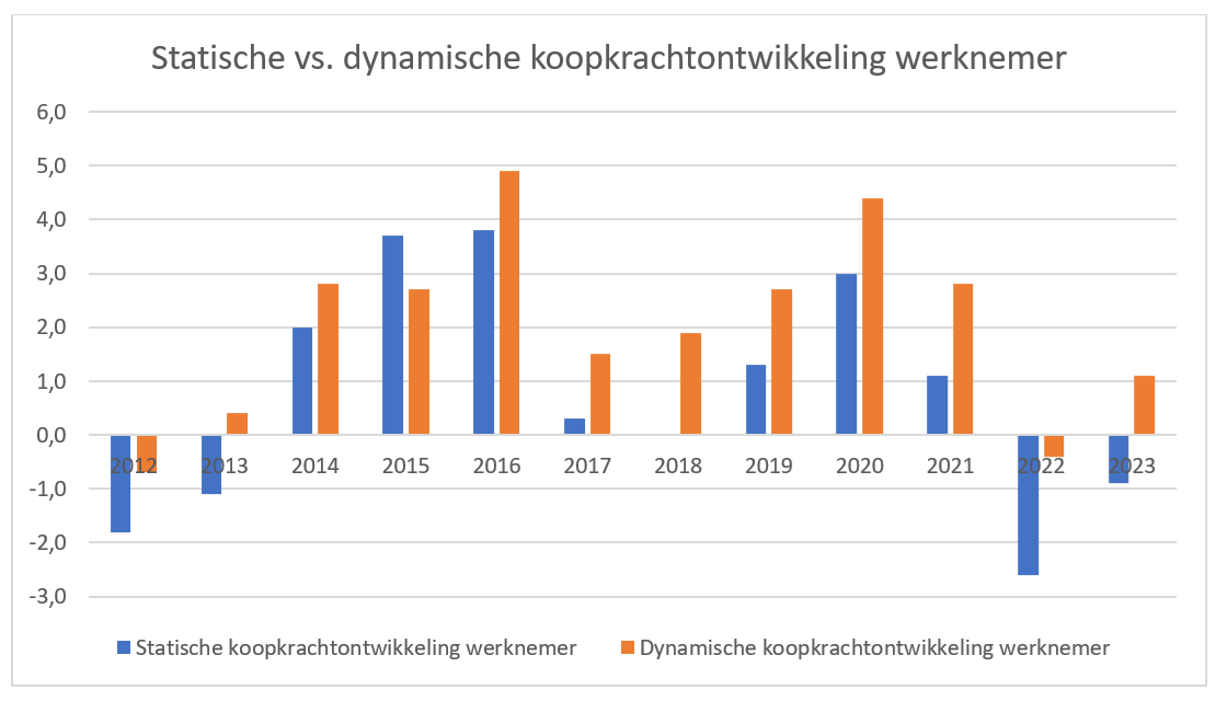 Koopkracht